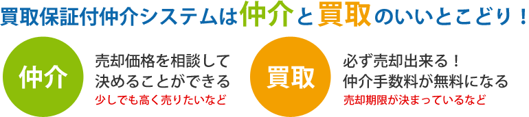 買取保証付仲介システムは仲介と買取のいいとこどり！